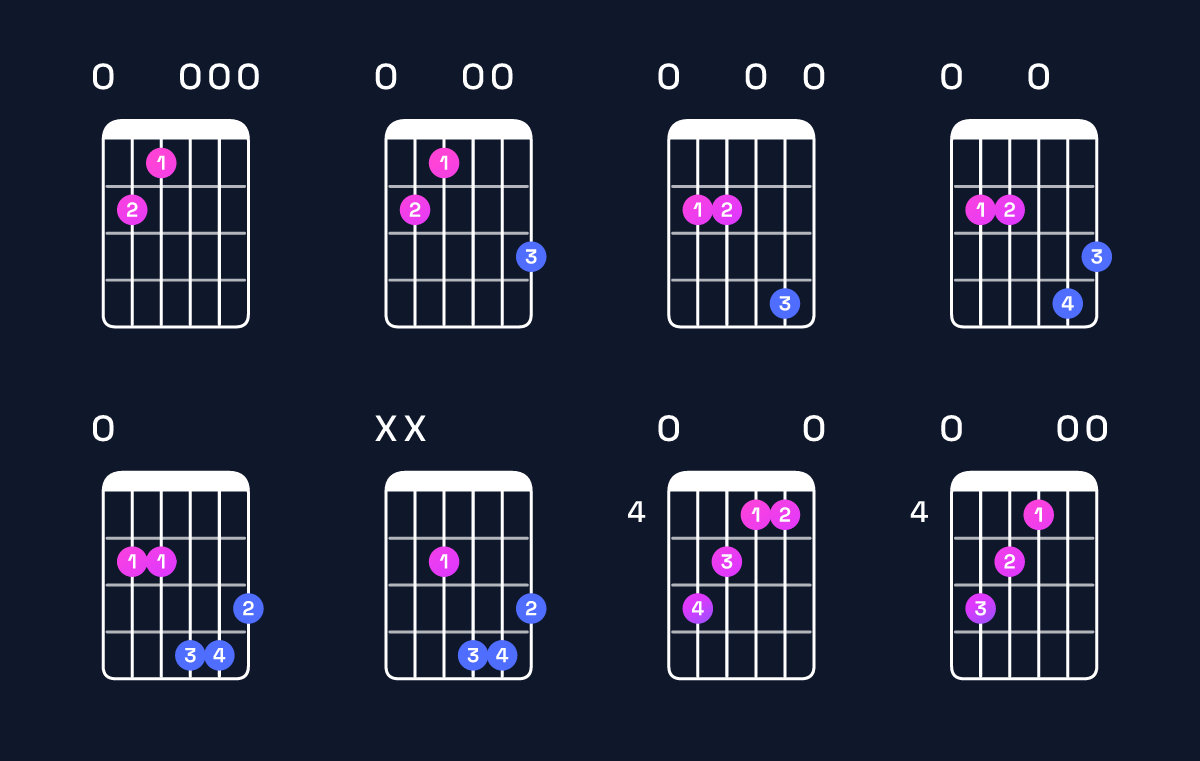 Chord chart for E minor major 7th Guitar Chord: Notes, Intervals, Inversions & Shapes | Guitar Wiz