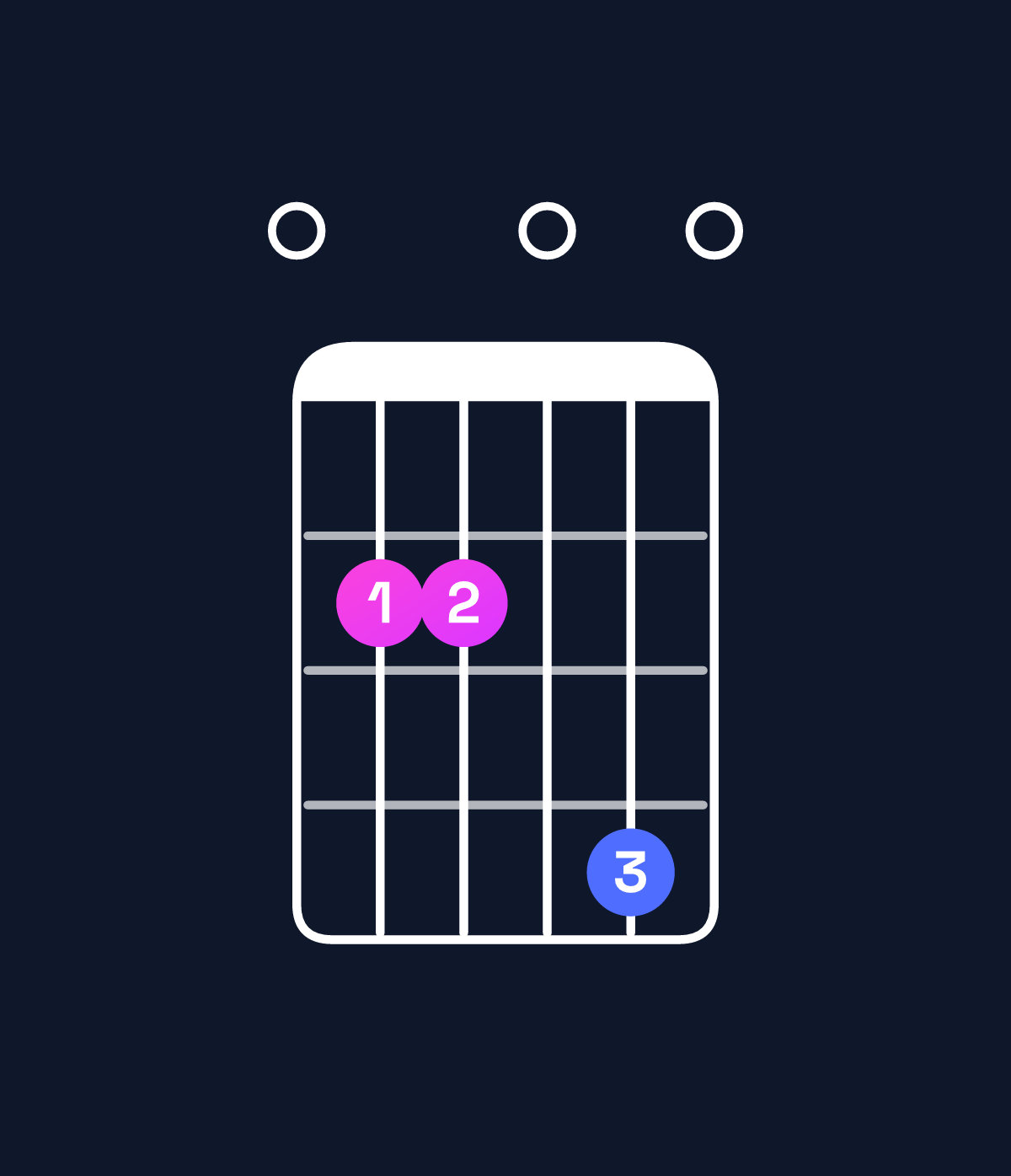 Chord chart for How to play E minor major 7th chord on guitar — Shape 022040 | Guitar Wiz