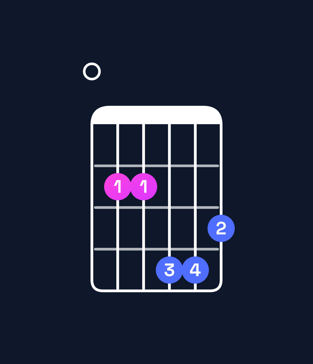 Chord chart for How to play E minor major 7th chord on guitar — Shape 022443 | Guitar Wiz