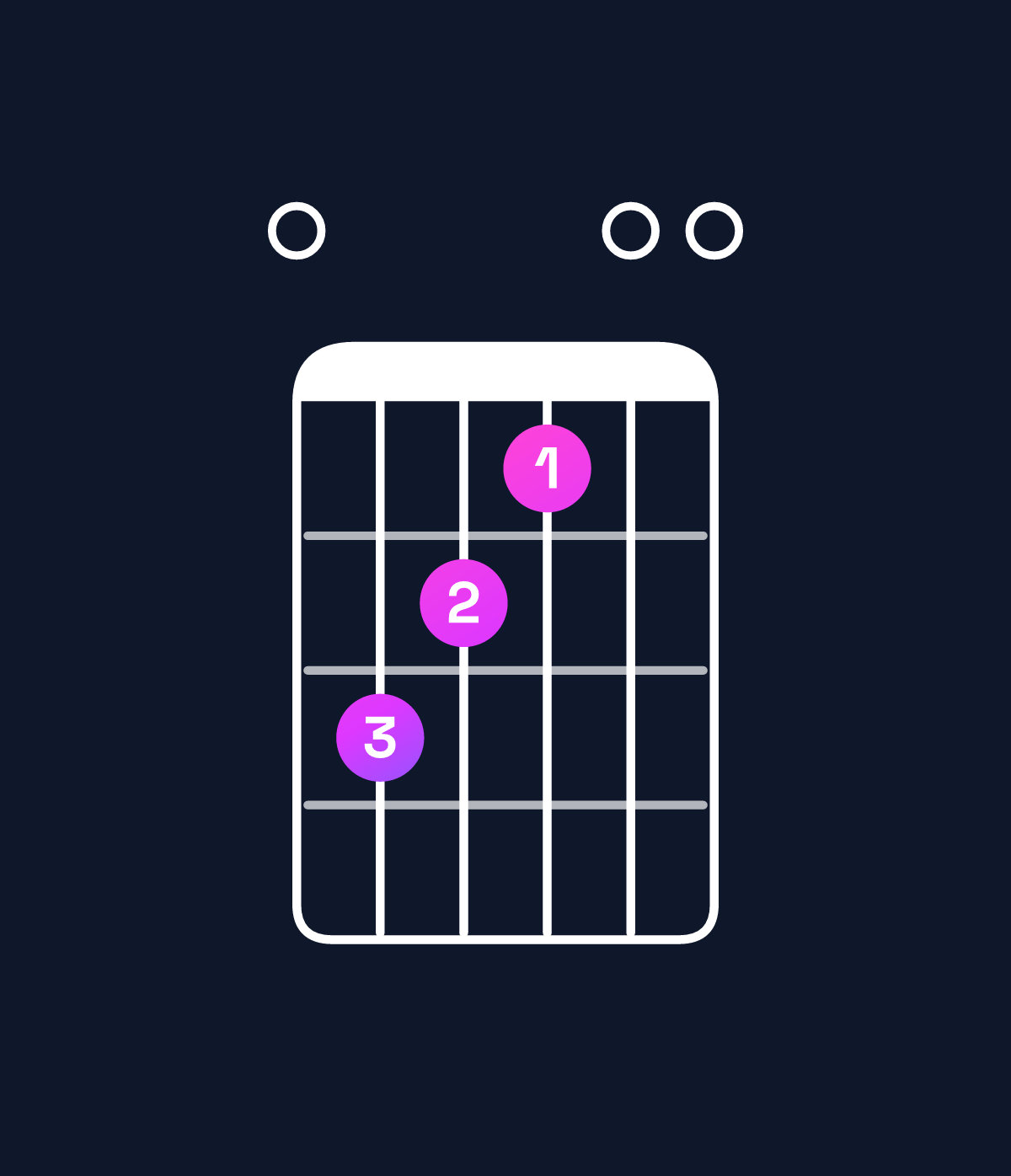 Chord chart for How to play E minor major 7th chord on guitar — Shape 065400 | Guitar Wiz