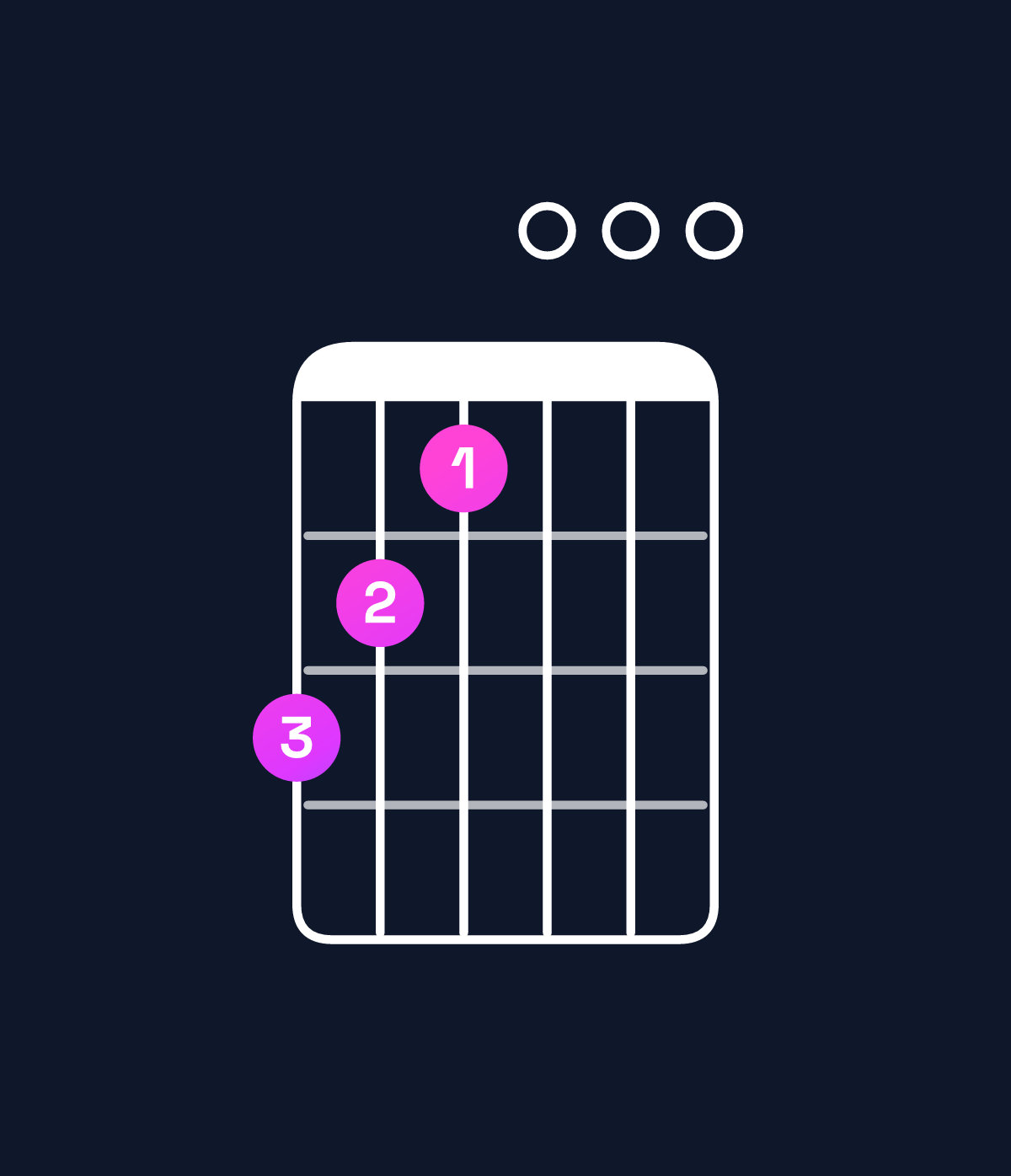 Chord chart for How to play E minor major 7th / B (2nd inversion) chord on guitar — Shape 765000 | Guitar Wiz