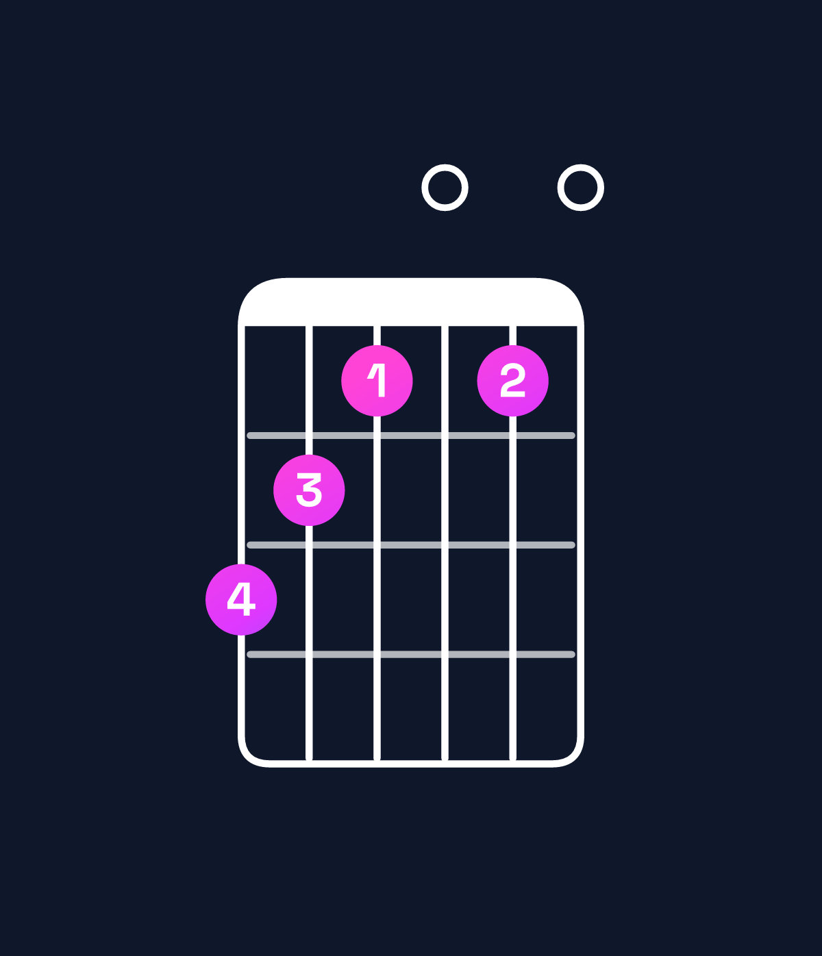 Chord chart for How to play E minor major 7th / B (2nd inversion) chord on guitar — Shape 765050 | Guitar Wiz