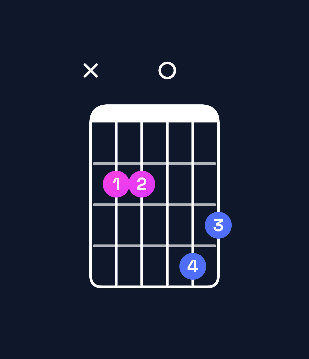 Chord chart for How to play E minor major 7th / B (2nd inversion) chord on guitar — Shape x22043 | Guitar Wiz
