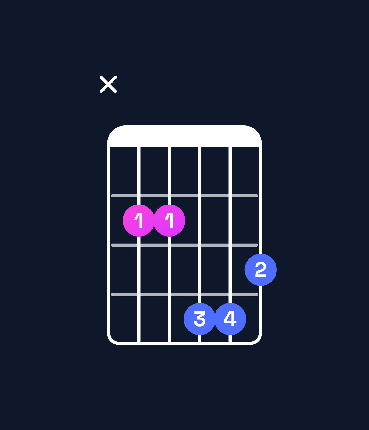 Chord chart for How to play E minor major 7th / B (2nd inversion) chord on guitar — Shape x22443 | Guitar Wiz