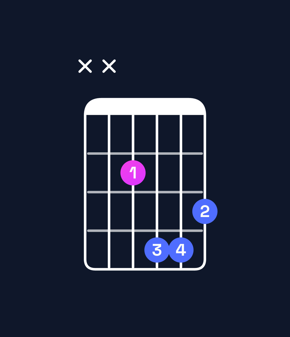 Chord chart for How to play E minor major 7th chord on guitar — Shape xx2443 | Guitar Wiz