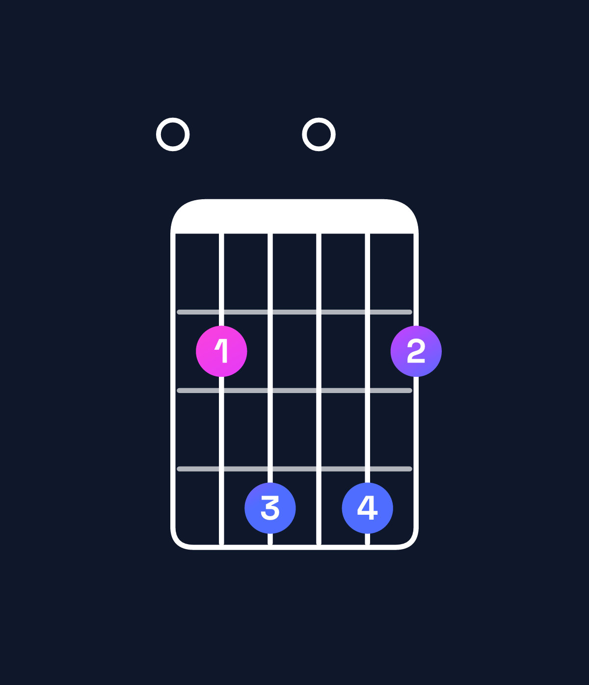 Chord chart for How to play E minor major 9 chord on guitar — Shape 024042 | Guitar Wiz