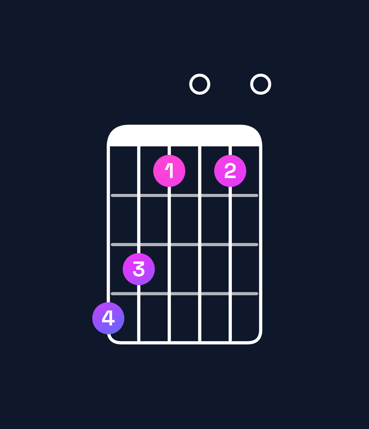 Chord chart for How to play E minor major 9 / B (2nd inversion) chord on guitar — Shape 764040 | Guitar Wiz