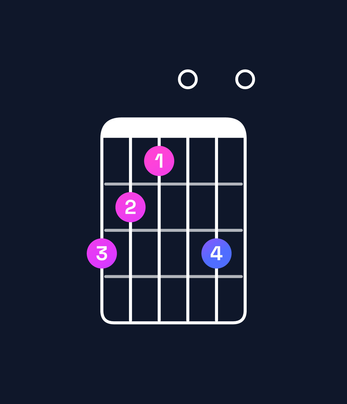 Chord chart for How to play E minor major 9 / B (2nd inversion) chord on guitar — Shape 765070 | Guitar Wiz