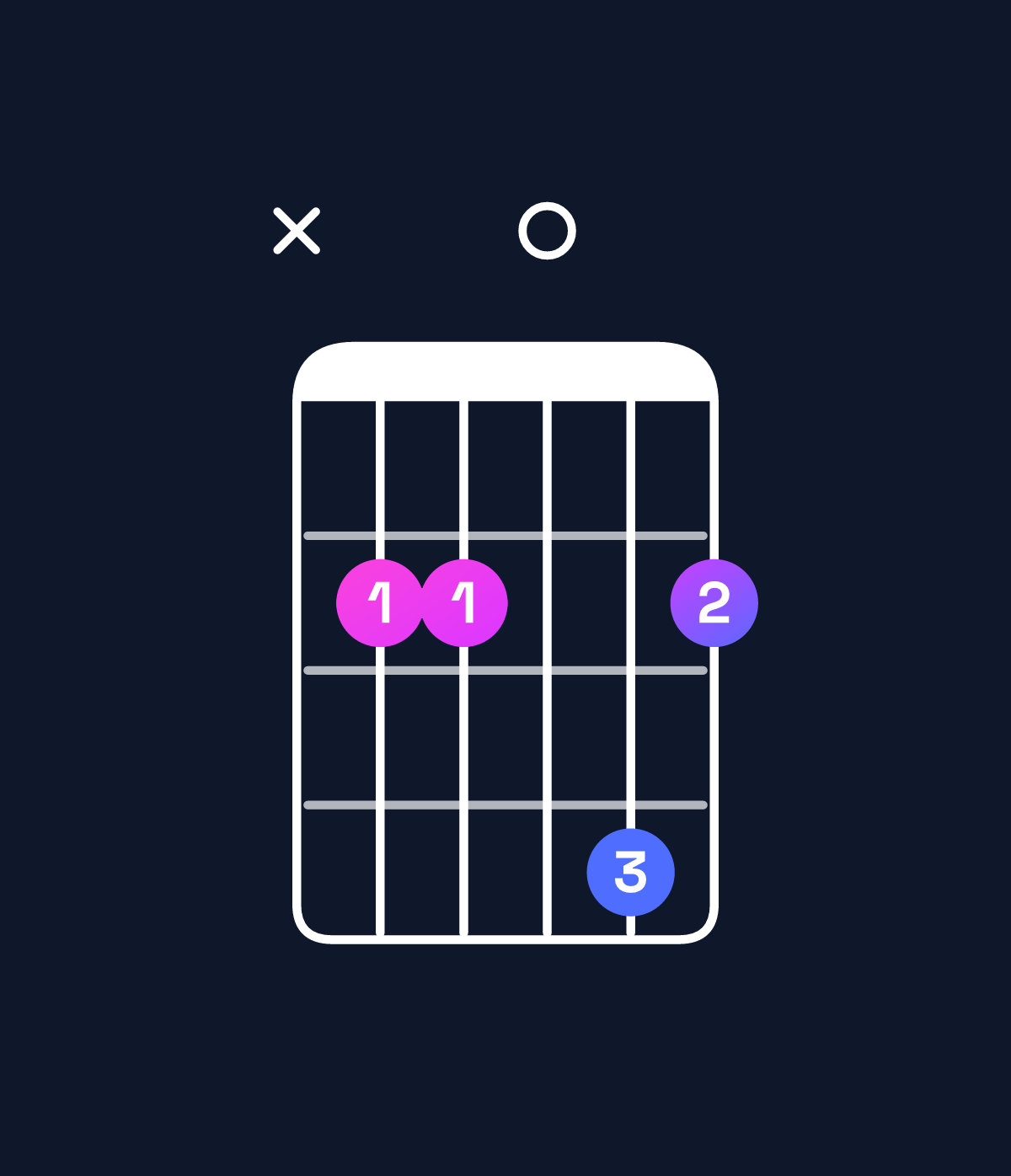 Chord chart for How to play E minor major 9 / B (2nd inversion) chord on guitar — Shape x22042 | Guitar Wiz