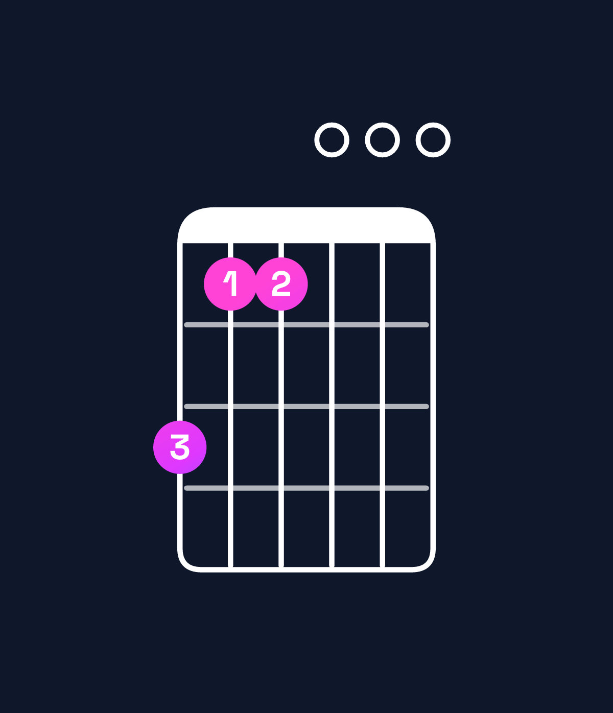 Chord chart for How to play E minor major 9 / D♯ (3rd inversion) chord on guitar — Shape b99000 | Guitar Wiz