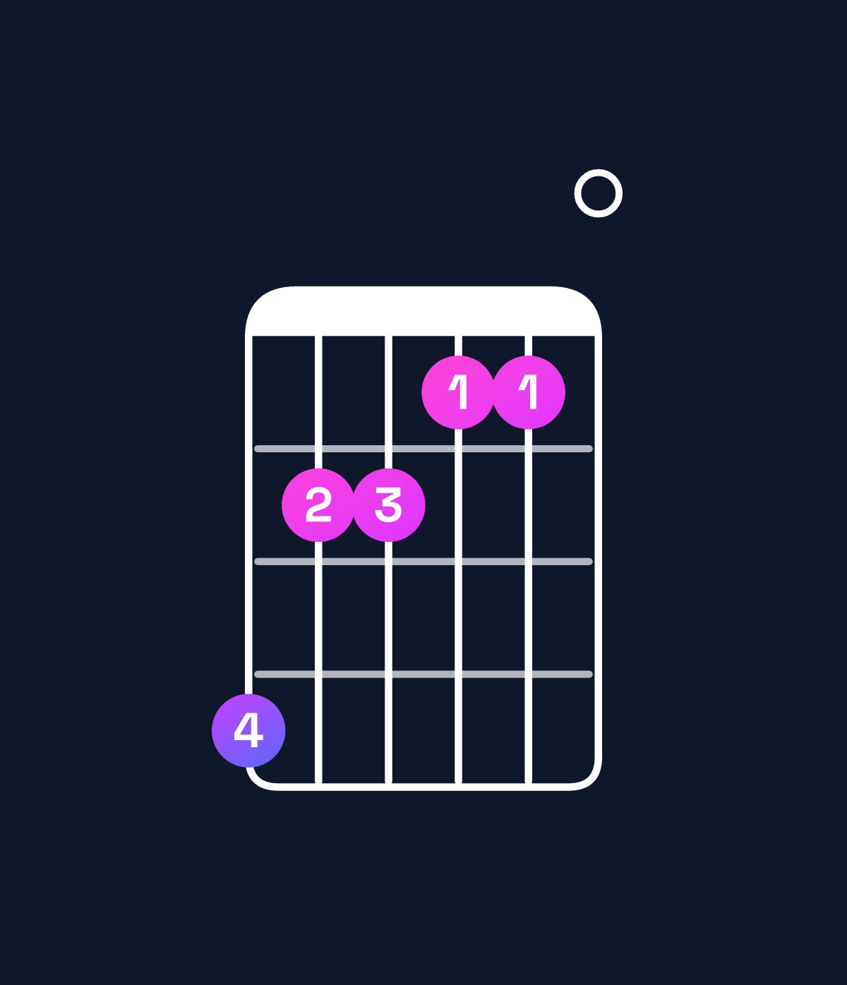 Chord chart for How to play E minor major 9 / D♯ (3rd inversion) chord on guitar — Shape b99880 | Guitar Wiz