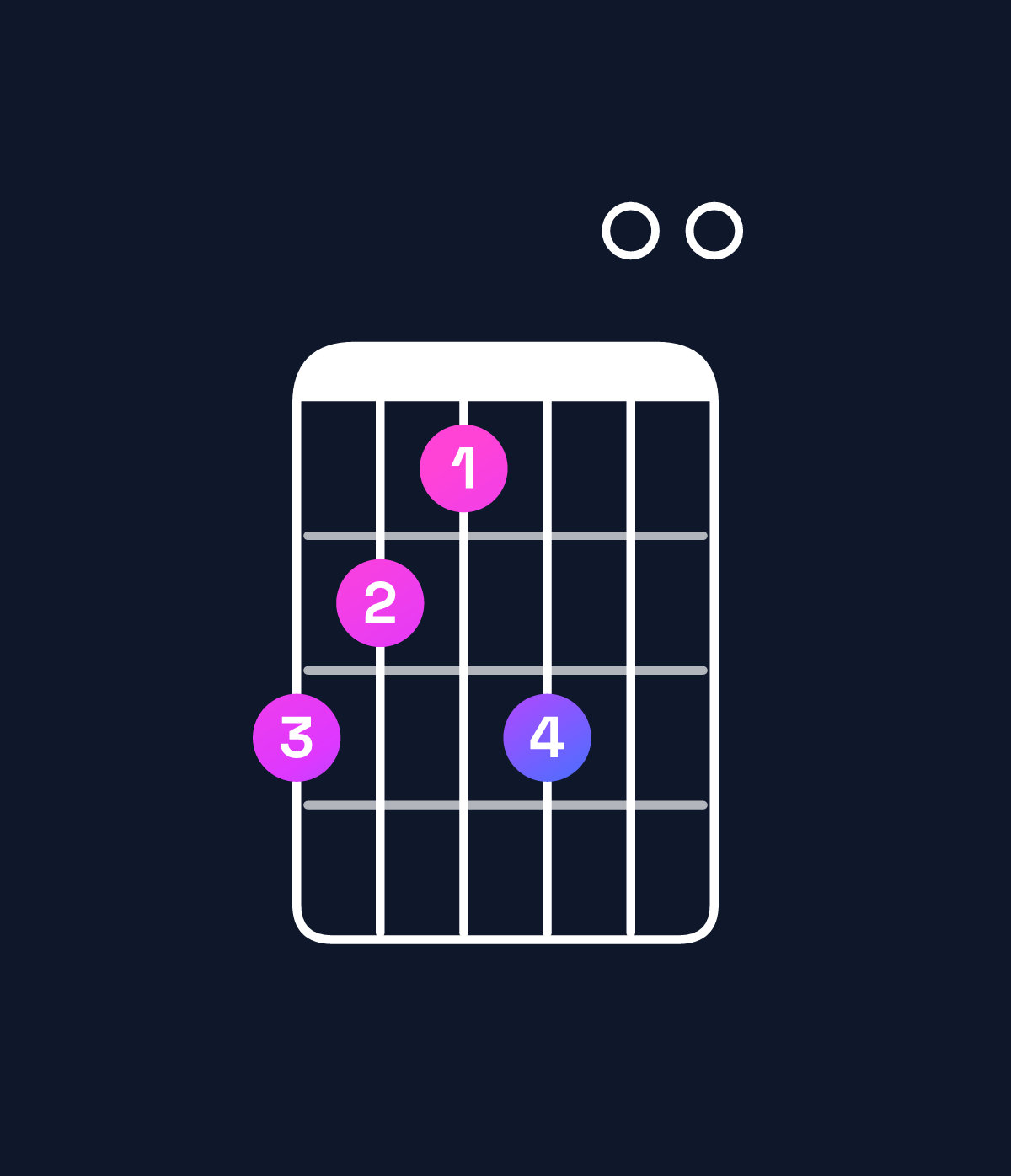 Chord chart for How to play E minor major 9 / D♯ (3rd inversion) chord on guitar — Shape ba9b00 | Guitar Wiz