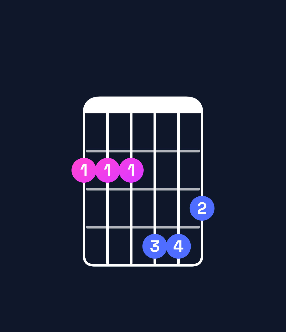 Chord chart for How to play E minor major 9 / F♯ (4th inversion) chord on guitar — Shape 222443 | Guitar Wiz