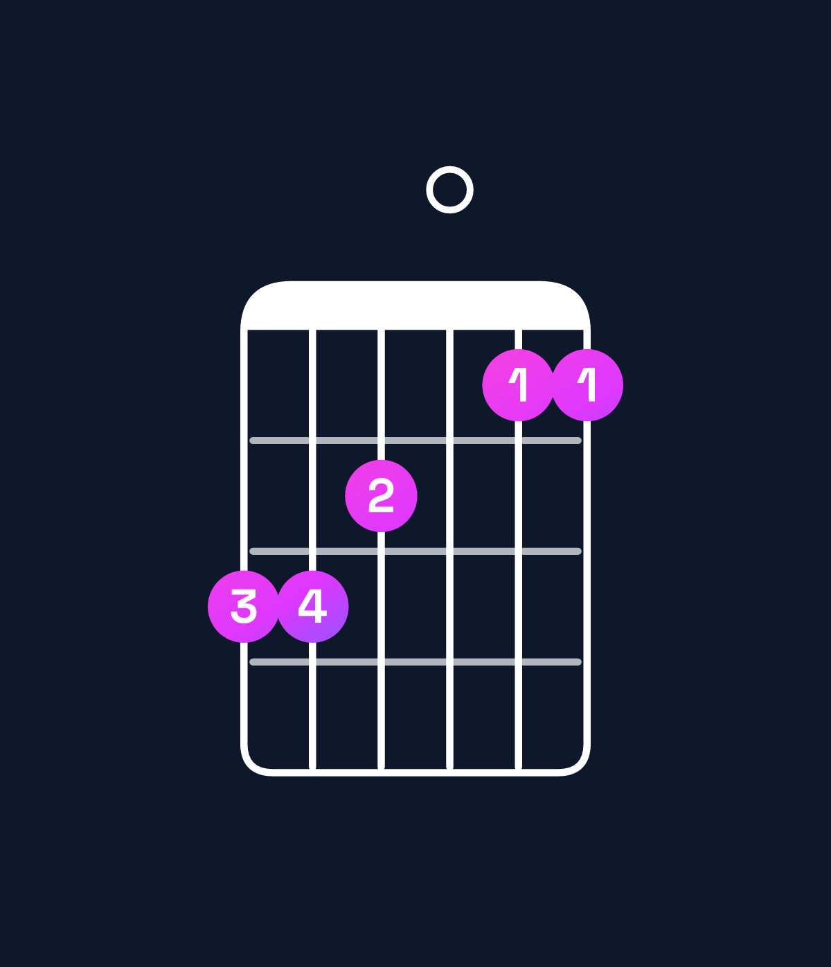 Chord chart for How to play E minor major 9 / F♯ (4th inversion) chord on guitar — Shape eed0cc | Guitar Wiz