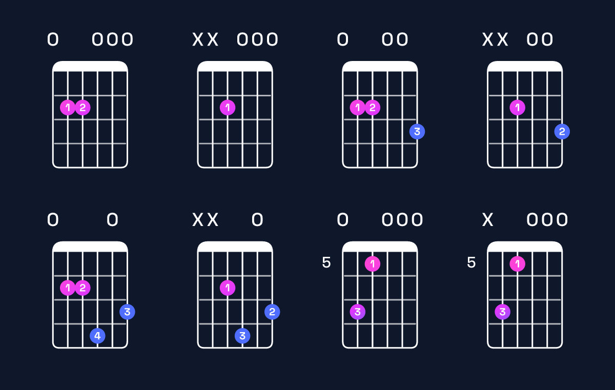 Chord chart for E minor Guitar Chord: Notes, Intervals, Inversions & Shapes | Guitar Wiz