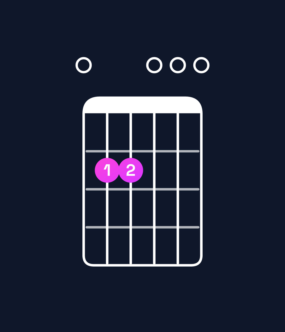 Chord chart for How to play E minor chord on guitar — Shape 022000 | Guitar Wiz