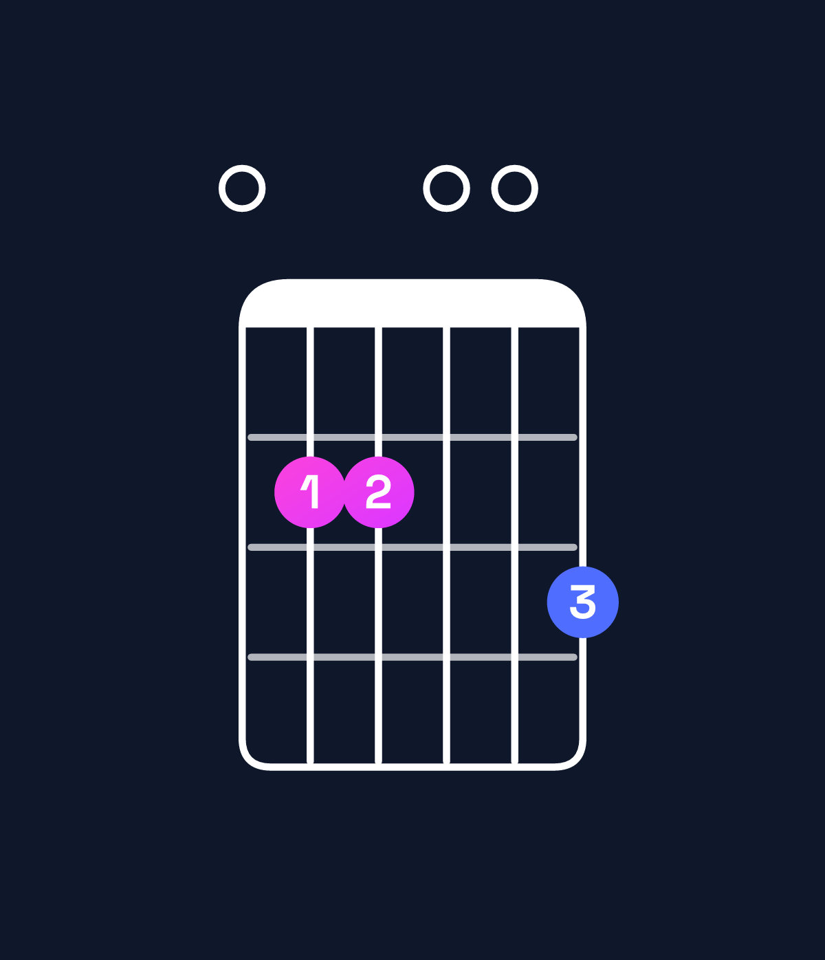 Chord chart for How to play E minor chord on guitar — Shape 022003 | Guitar Wiz