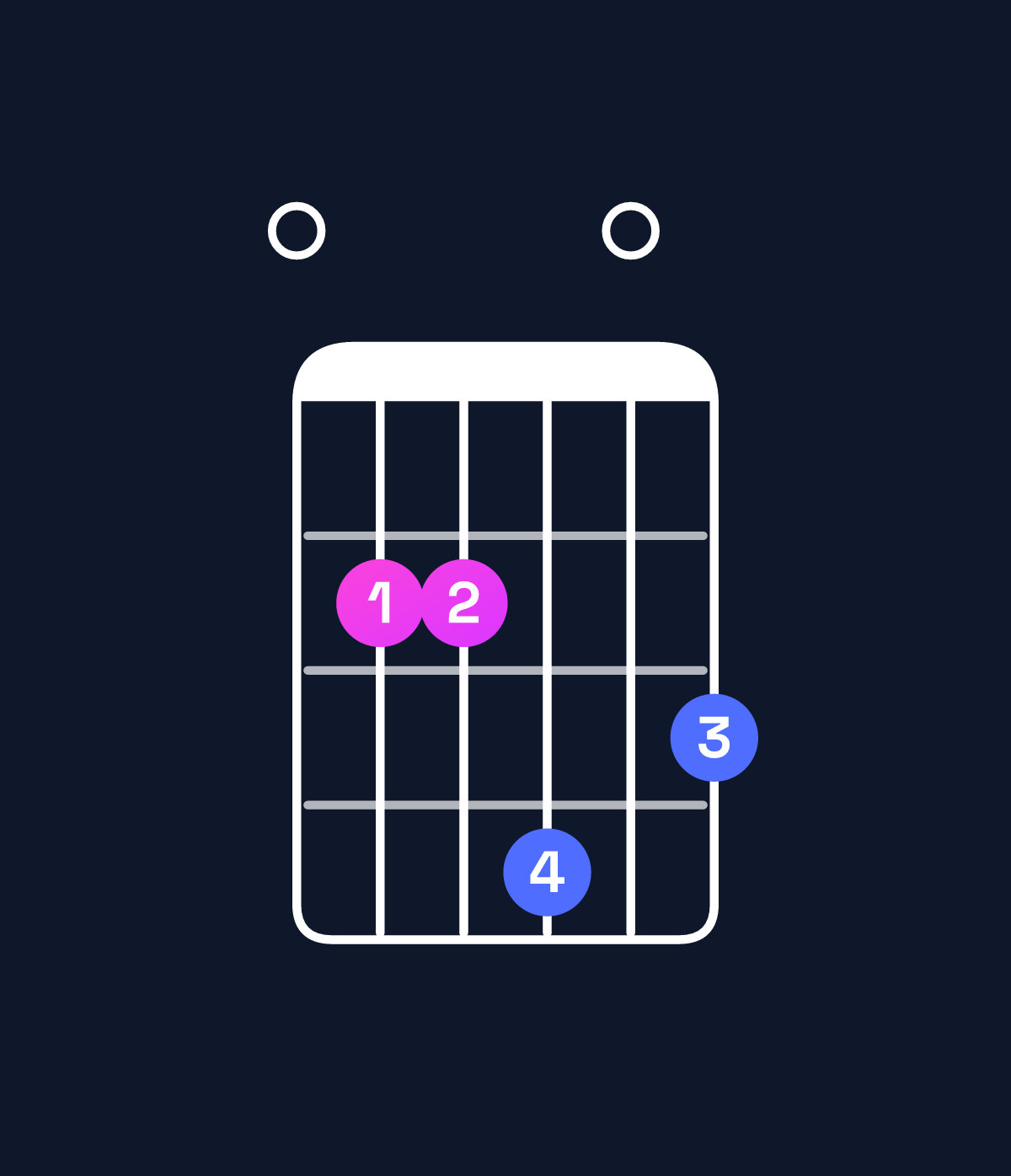 Chord chart for How to play E minor chord on guitar — Shape 022403 | Guitar Wiz