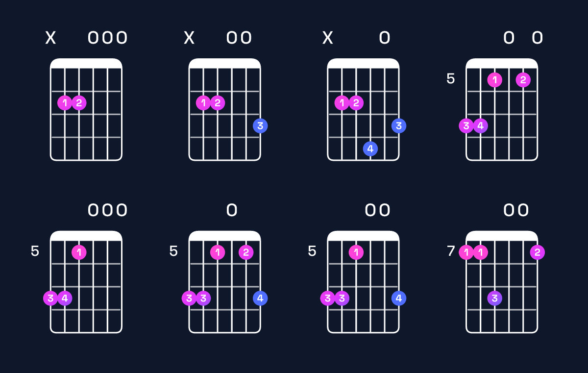 Chord chart for E minor / B (2nd inversion) Guitar Chord: Notes, Shapes & Bass Note | Guitar Wiz