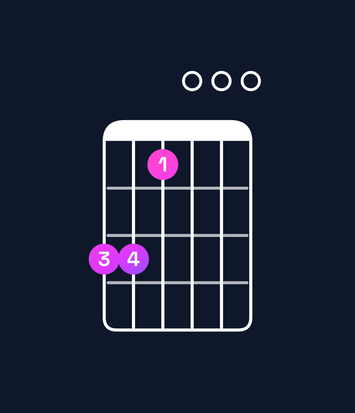 Chord chart for How to play E minor / B (2nd inversion) chord on guitar — Shape 775000 | Guitar Wiz