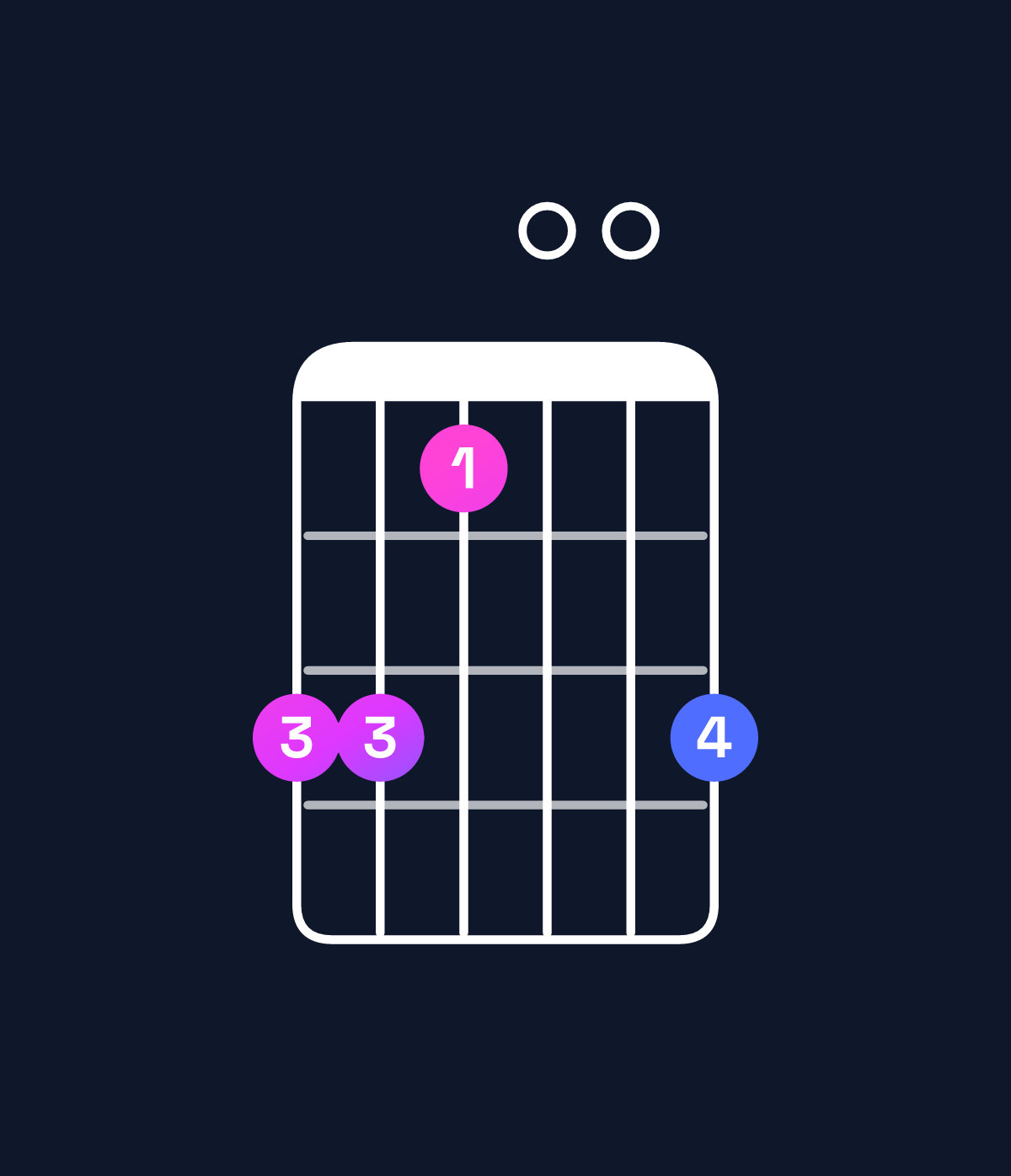 Chord chart for How to play E minor / B (2nd inversion) chord on guitar — Shape 775007 | Guitar Wiz