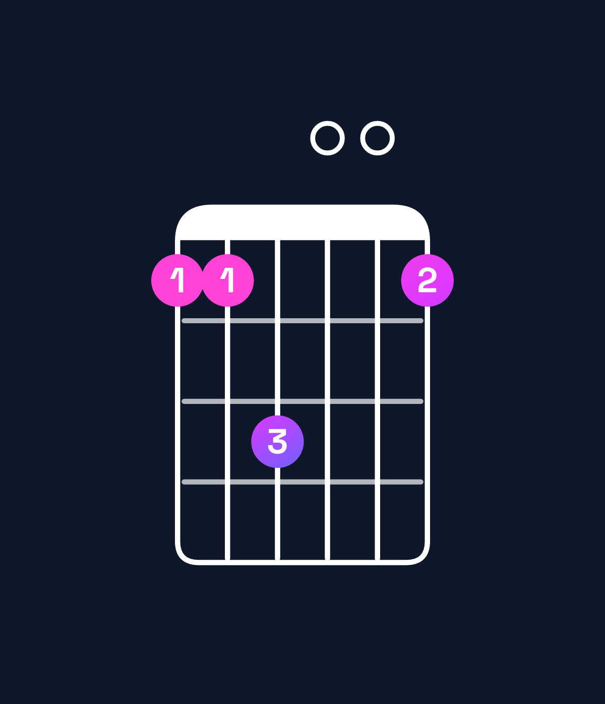 Chord chart for How to play E minor / B (2nd inversion) chord on guitar — Shape 779007 | Guitar Wiz