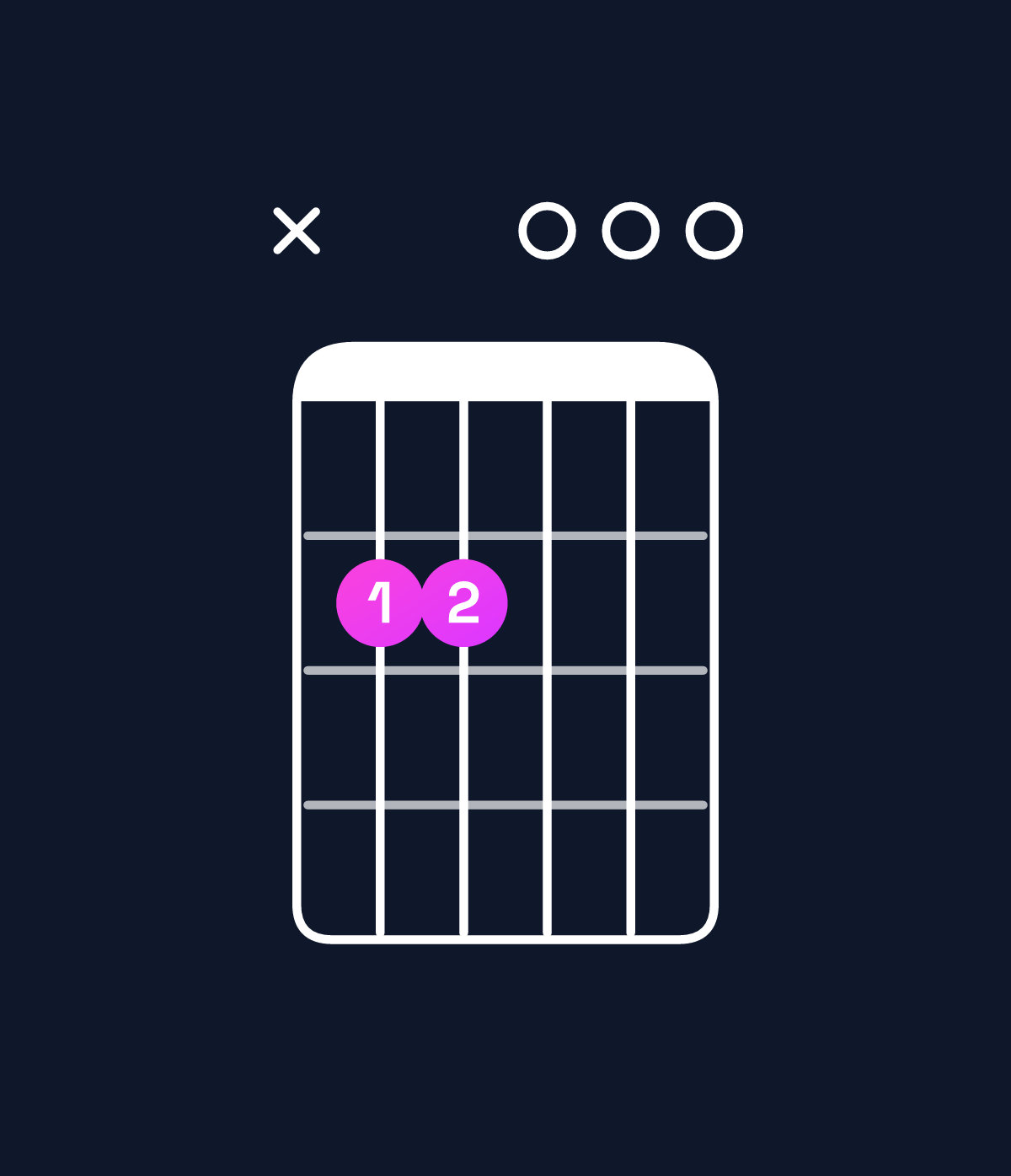 Chord chart for How to play E minor / B (2nd inversion) chord on guitar — Shape x22000 | Guitar Wiz