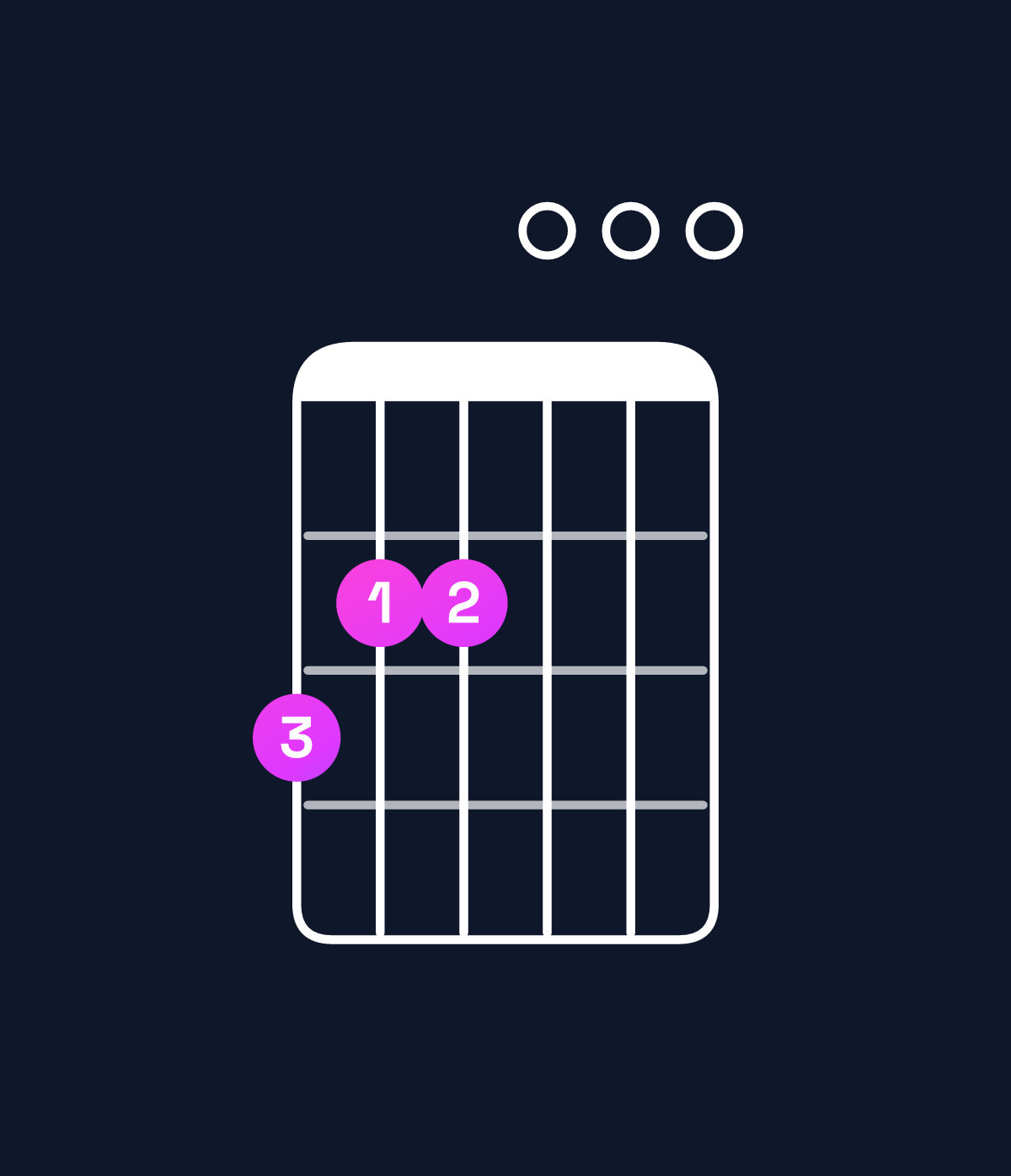 Chord chart for How to play E minor / G (1st inversion) chord on guitar — Shape 322000 | Guitar Wiz