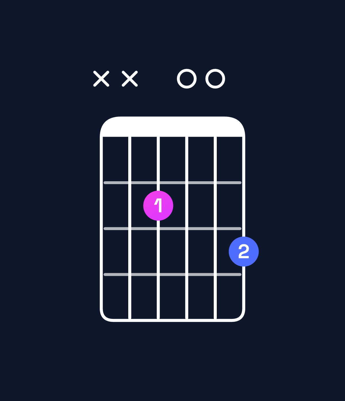 Chord chart for How to play E minor chord on guitar — Shape xx2003 | Guitar Wiz
