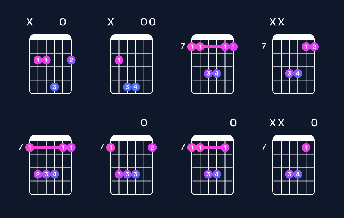 Chord chart for E suspended 2nd / B (2nd inversion) Guitar Chord: Notes, Shapes & Bass Note | Guitar Wiz