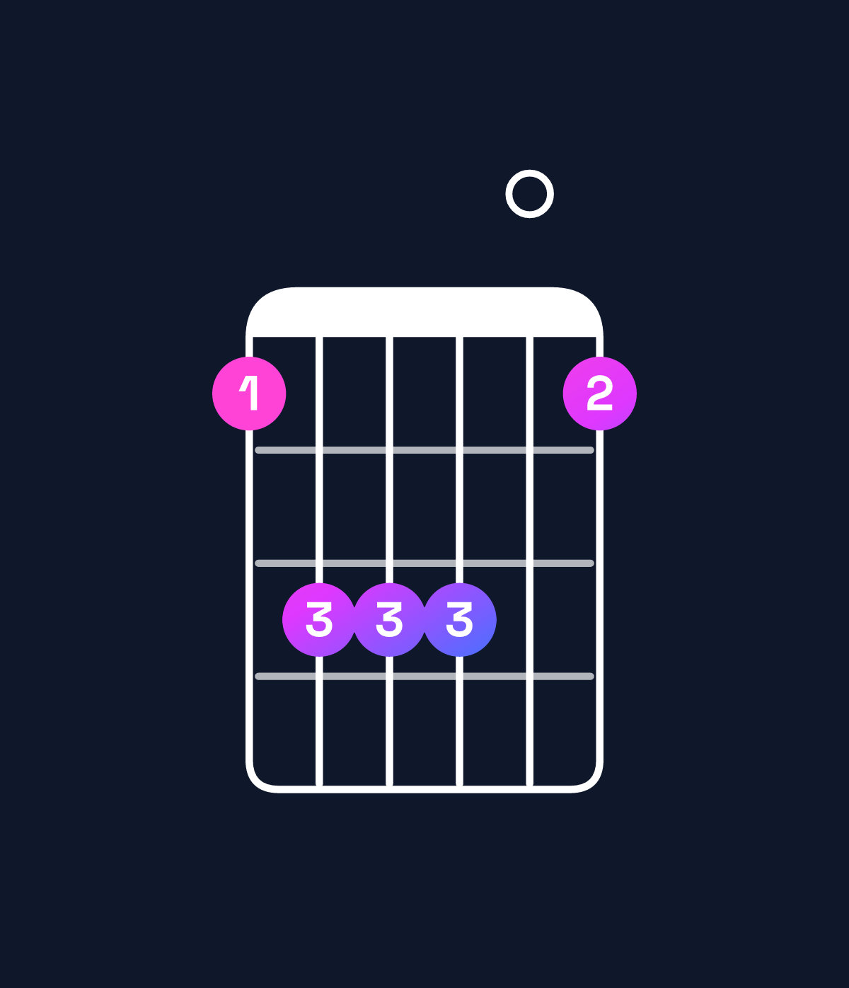 Chord chart for How to play E suspended 2nd / B (2nd inversion) chord on guitar — Shape 799907 | Guitar Wiz