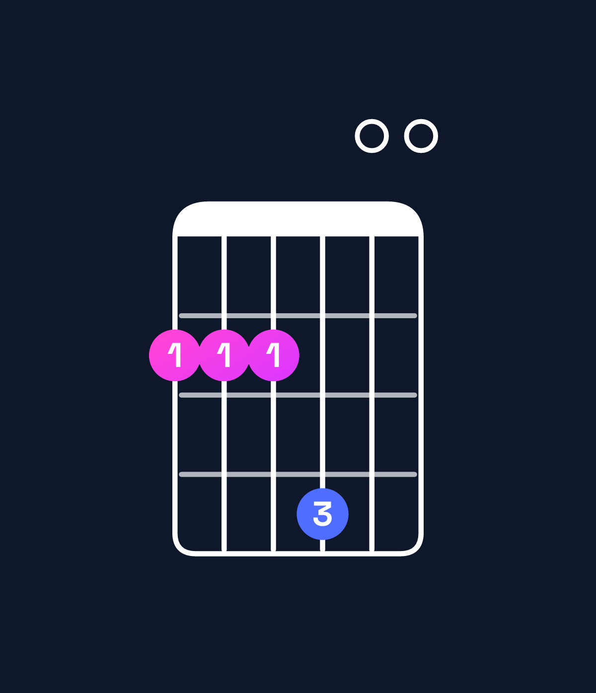 Chord chart for How to play E suspended 2nd / F♯ (1st inversion) chord on guitar — Shape 222400 | Guitar Wiz