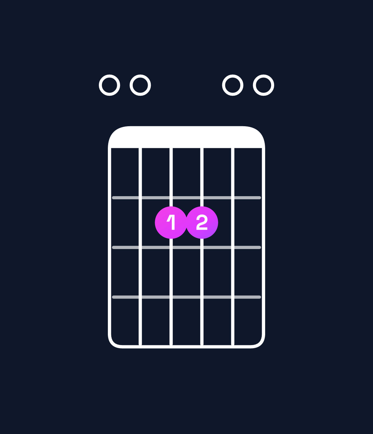 Chord chart for How to play E suspended 4th chord on guitar — Shape 002200 | Guitar Wiz