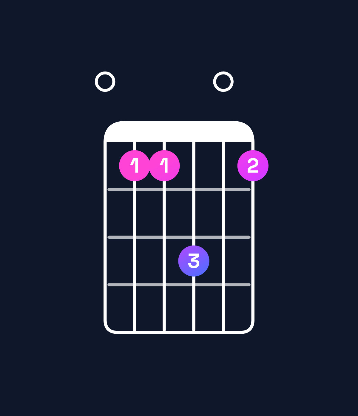 Chord chart for How to play E suspended 4th chord on guitar — Shape 077907 | Guitar Wiz