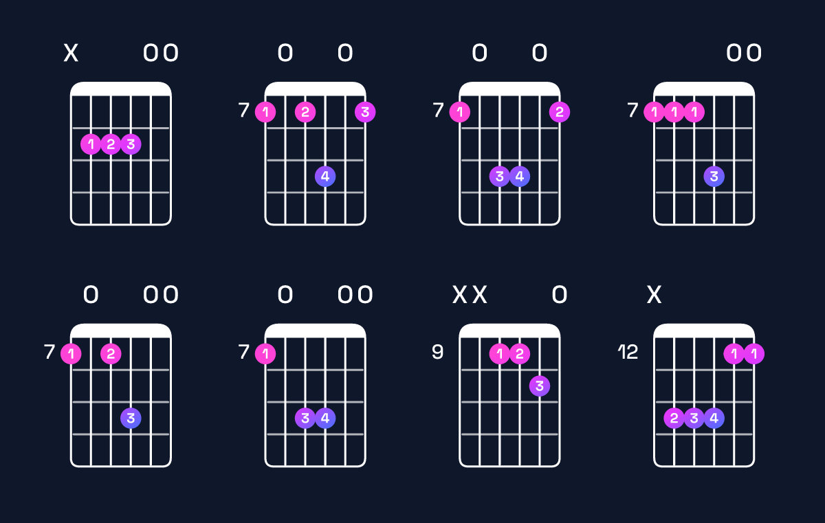 Chord chart for E suspended 4th / B (2nd inversion) Guitar Chord: Notes, Shapes & Bass Note | Guitar Wiz