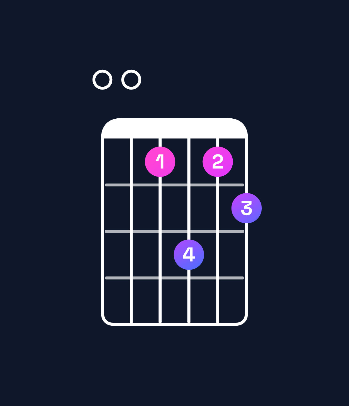 Chord chart for How to play E11 chord on guitar — Shape 009b9a | Guitar Wiz