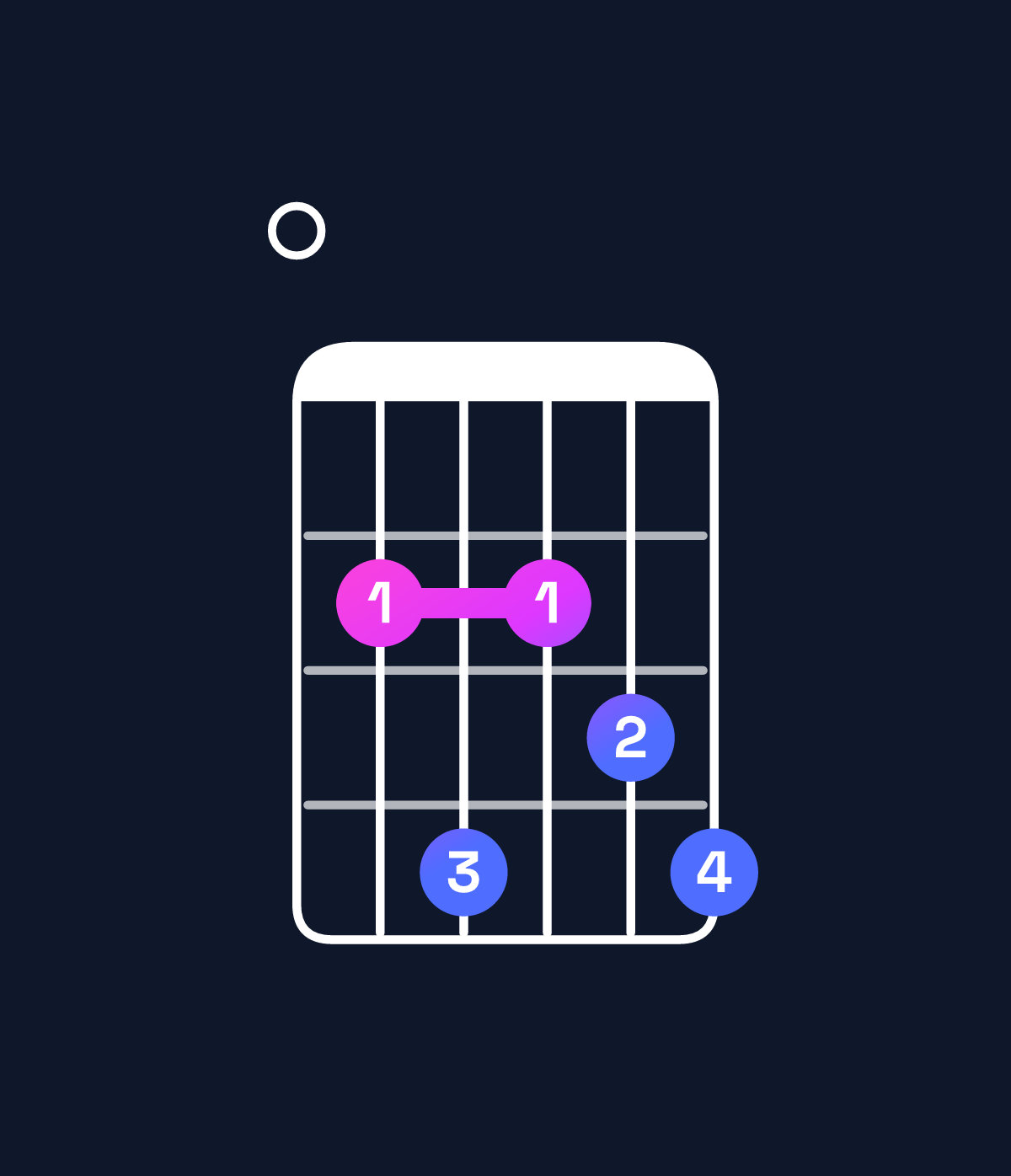Chord chart for How to play E11 chord on guitar — Shape 024234 | Guitar Wiz