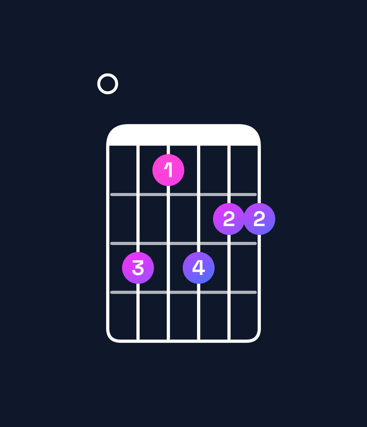 Chord chart for How to play E11 chord on guitar — Shape 0b9baa | Guitar Wiz