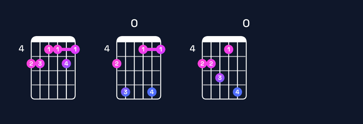 Chord chart for E11 / A (5th inversion) Guitar Chord: Notes, Shapes & Bass Note | Guitar Wiz