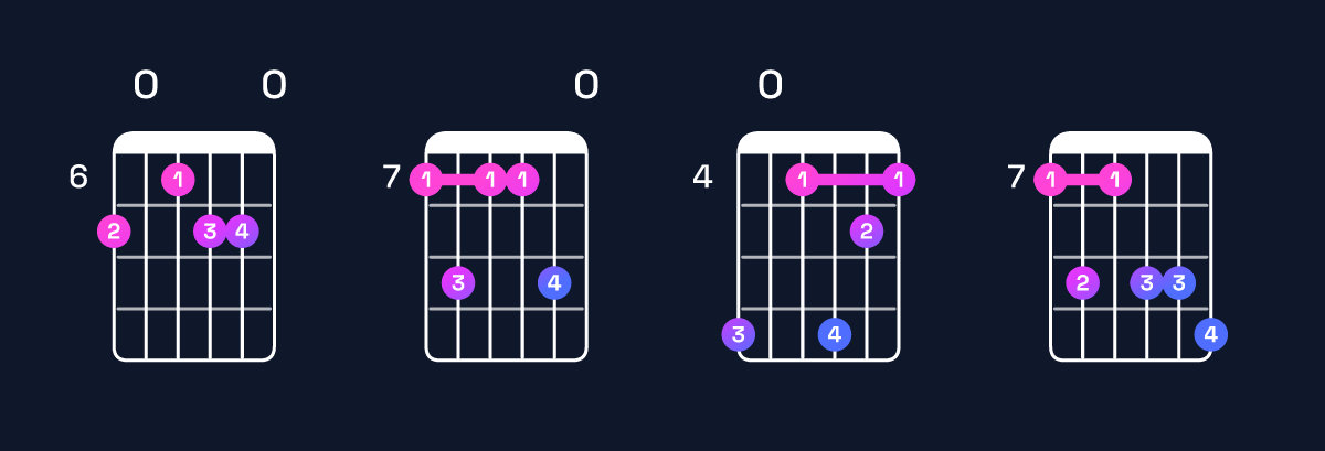 Chord chart for E11 / B (2nd inversion) Guitar Chord: Notes, Shapes & Bass Note | Guitar Wiz
