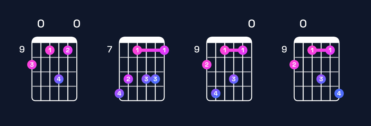 Chord chart for E11 / D (3rd inversion) Guitar Chord: Notes, Shapes & Bass Note | Guitar Wiz