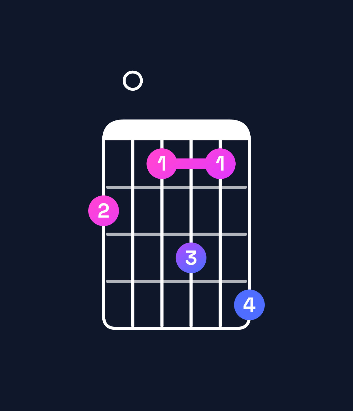 Chord chart for How to play E11 / D (3rd inversion) chord on guitar — Shape a09b9c | Guitar Wiz