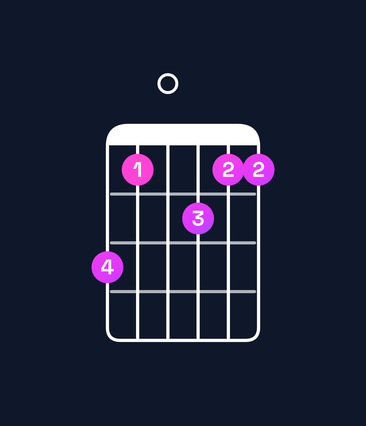 Chord chart for How to play E11 / F♯ (4th inversion) chord on guitar — Shape ec0dcc | Guitar Wiz