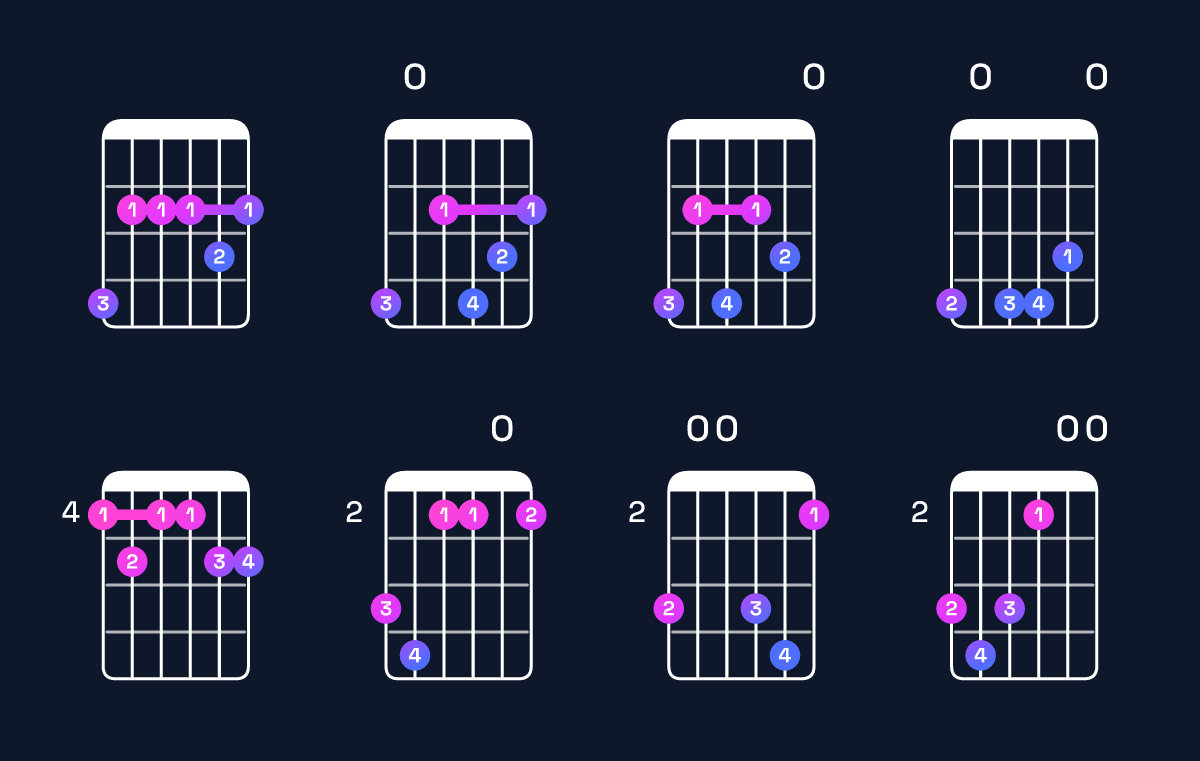 Chord chart for E11 / G♯ (1st inversion) Guitar Chord: Notes, Shapes & Bass Note | Guitar Wiz