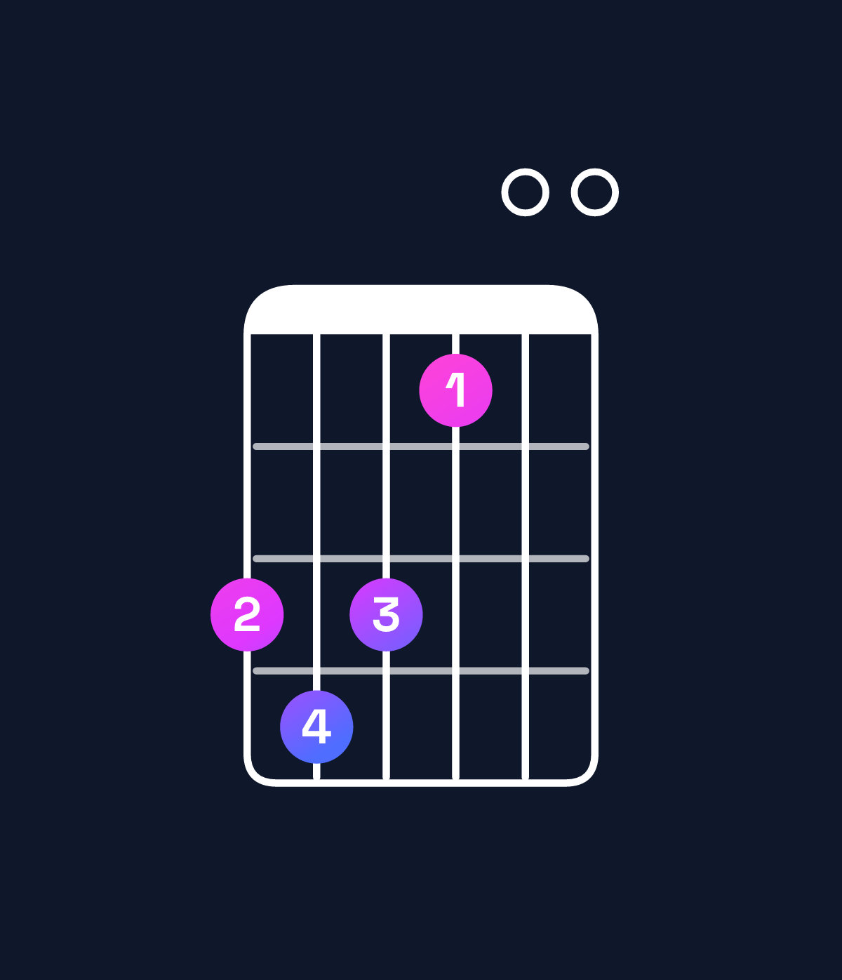 Chord chart for How to play E11 / G♯ (1st inversion) chord on guitar — Shape 454200 | Guitar Wiz
