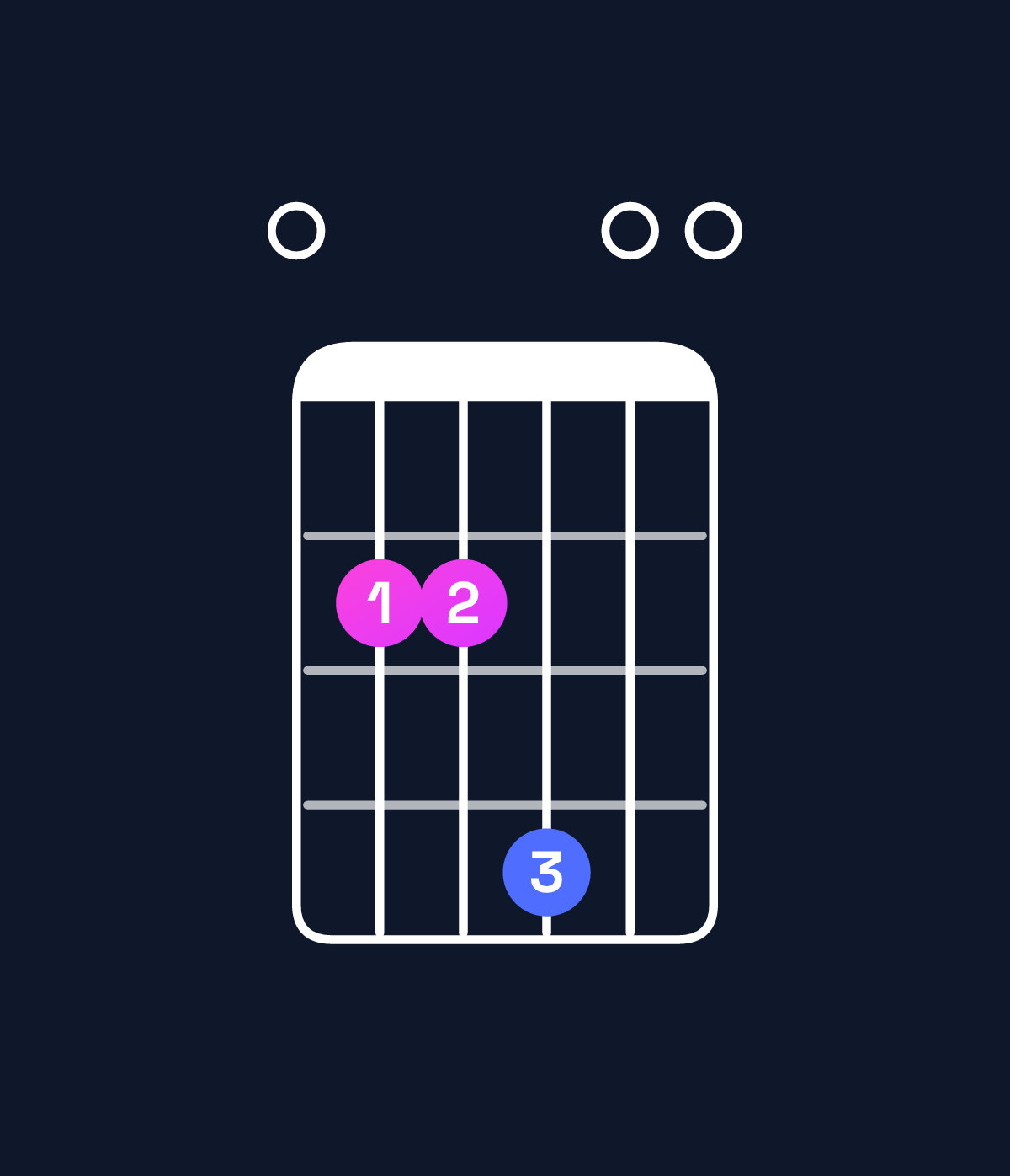 Chord chart for How to play E5 chord on guitar — Shape 022400 | Guitar Wiz