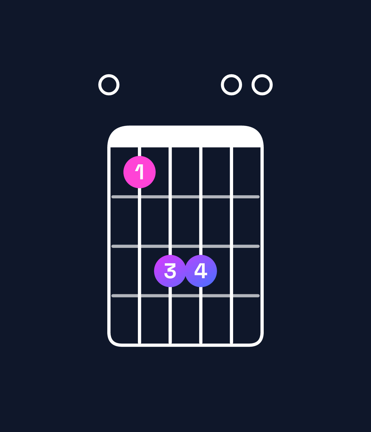 Chord chart for How to play E5 chord on guitar — Shape 079900 | Guitar Wiz