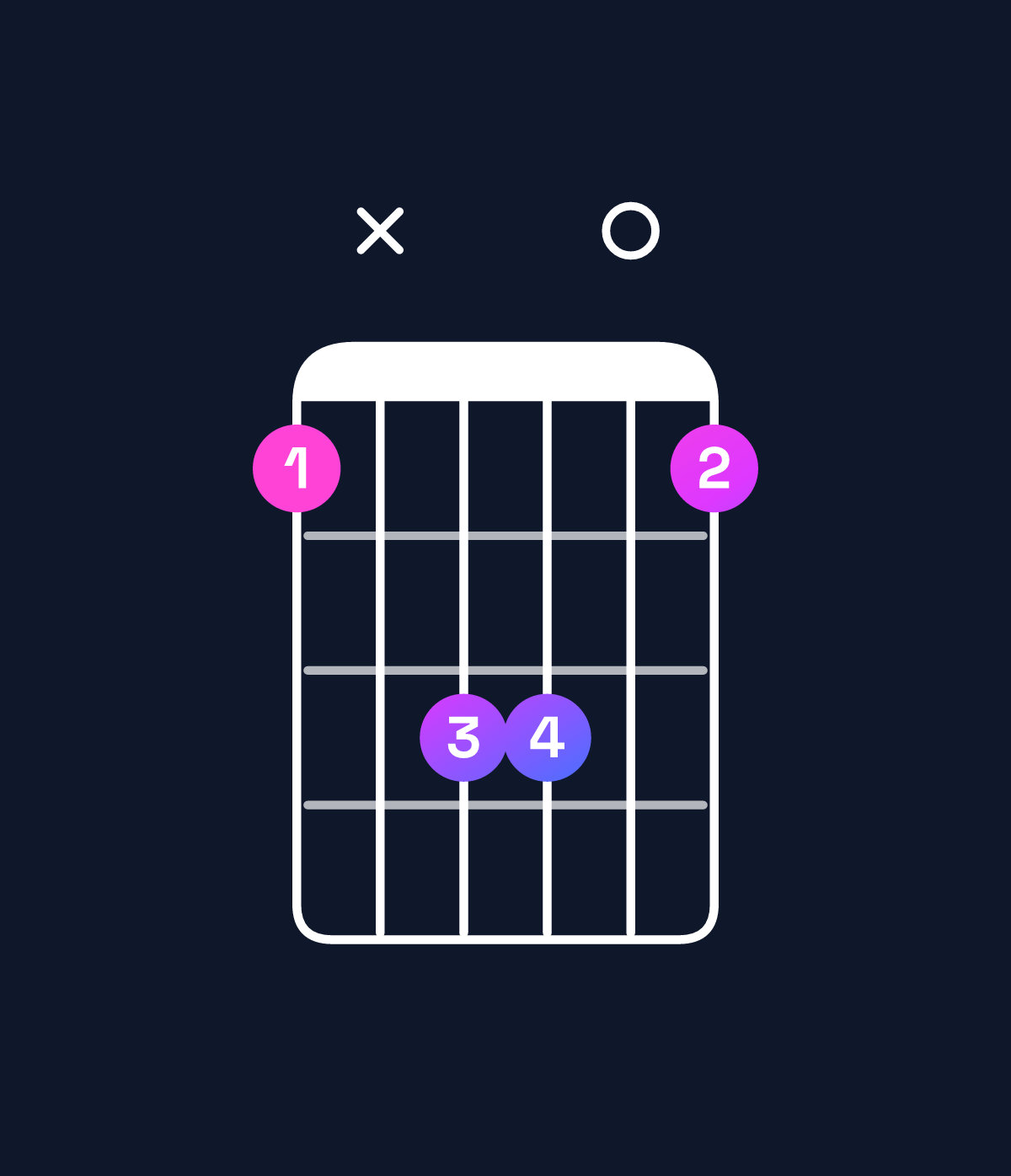 Chord chart for How to play E5 / B (1st inversion) chord on guitar — Shape 7x9907 | Guitar Wiz