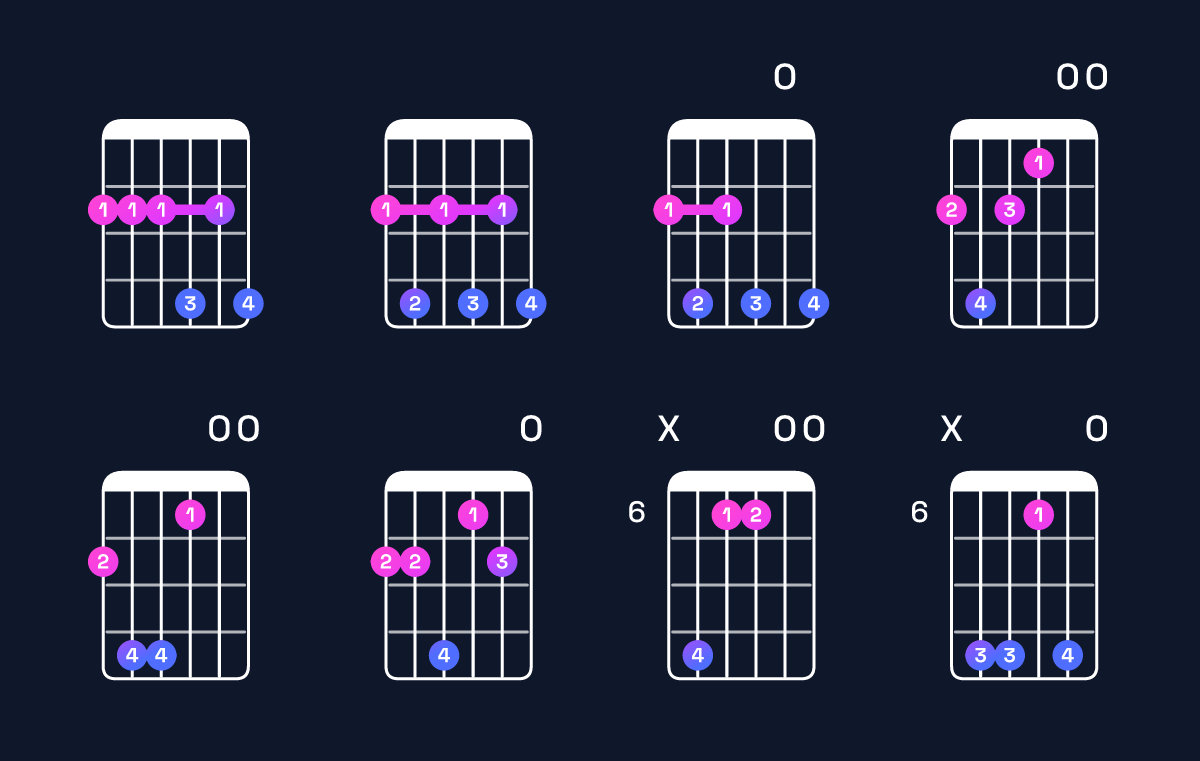 Chord chart for E6 add 9 / F♯ (4th inversion) Guitar Chord: Notes, Shapes & Bass Note | Guitar Wiz