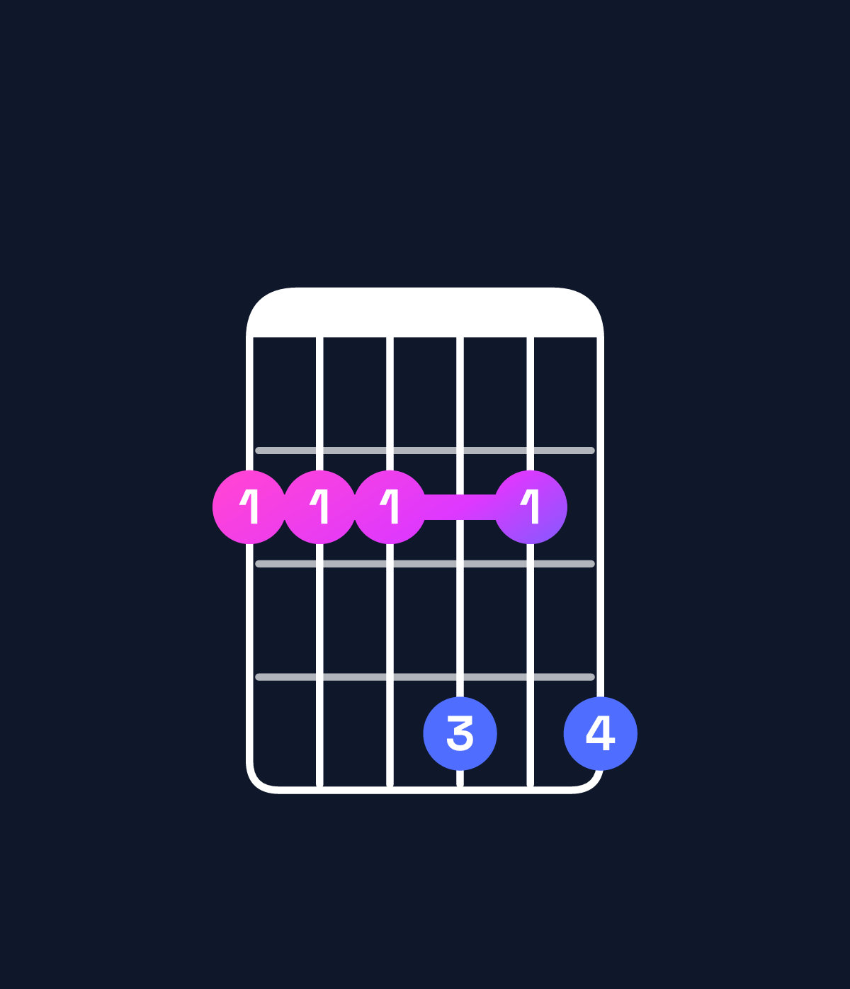 Chord chart for How to play E6 add 9 / F♯ (4th inversion) chord on guitar — Shape 222424 | Guitar Wiz